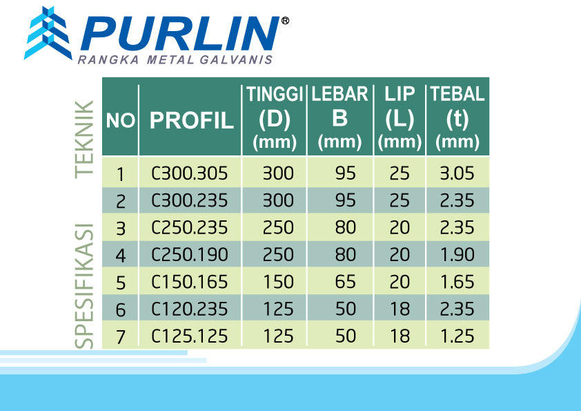 Purlin 1 - Tatalogam Lestari