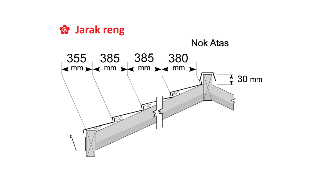 Jarak Reng Sakura Roof 1 - Tatalogam Lestari