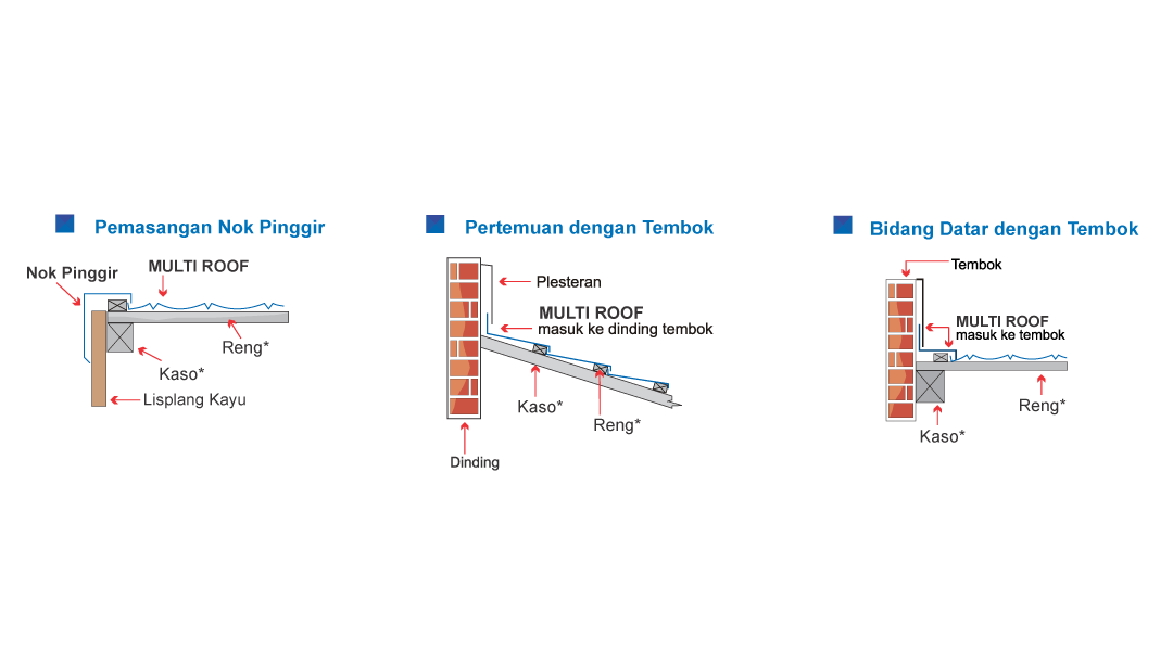 025 1080 x 600 px Multi Roof - Tatalogam Lestari