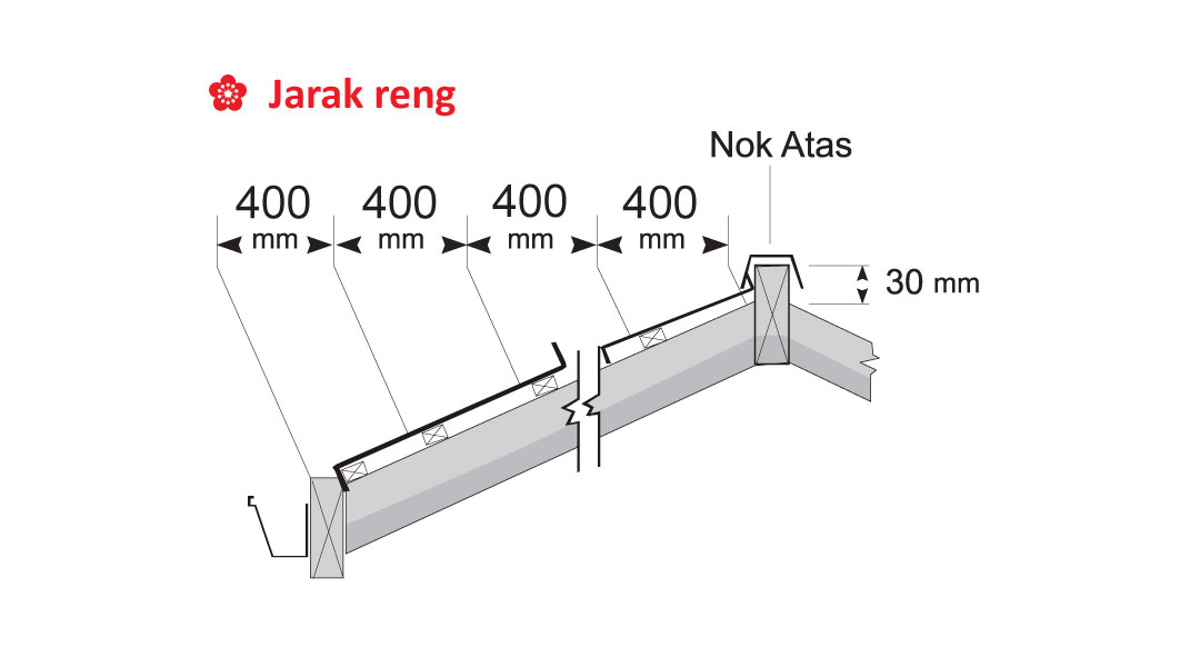 1080 x 600 px Sakura MX p1 - Tatalogam Lestari