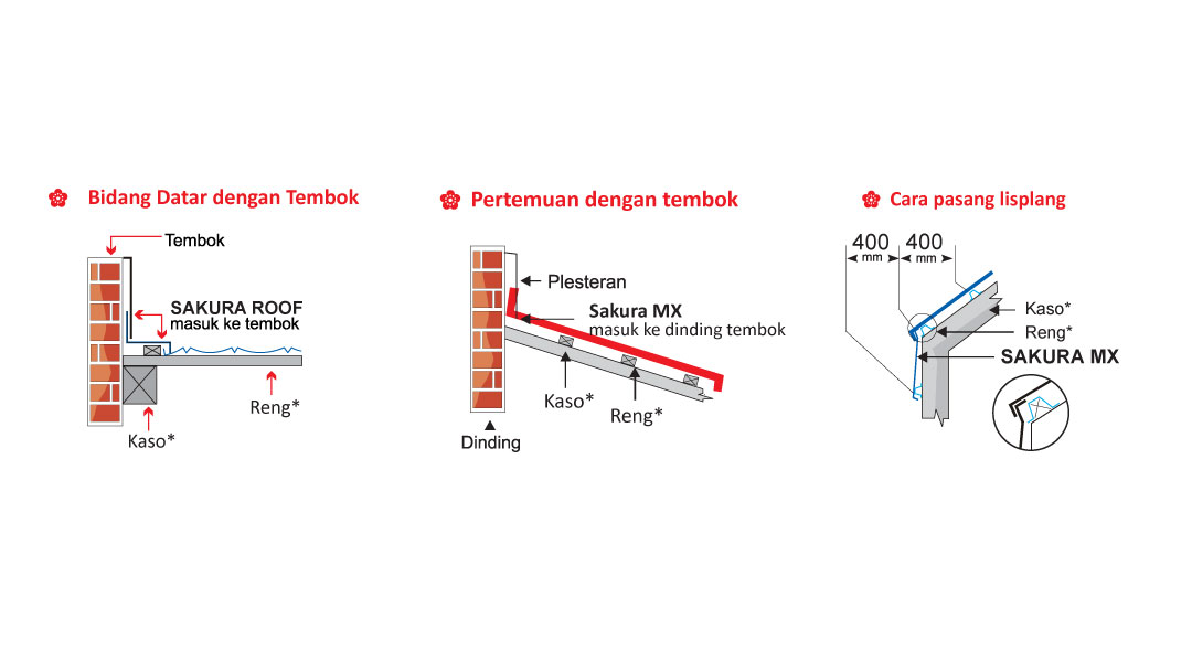 1080 x 600 px Sakura MX p2 - Tatalogam Lestari