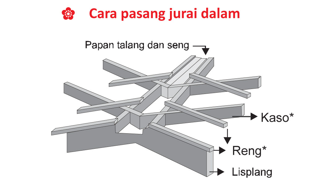 1080 x 600 px Sakura MX p3 - Tatalogam Lestari