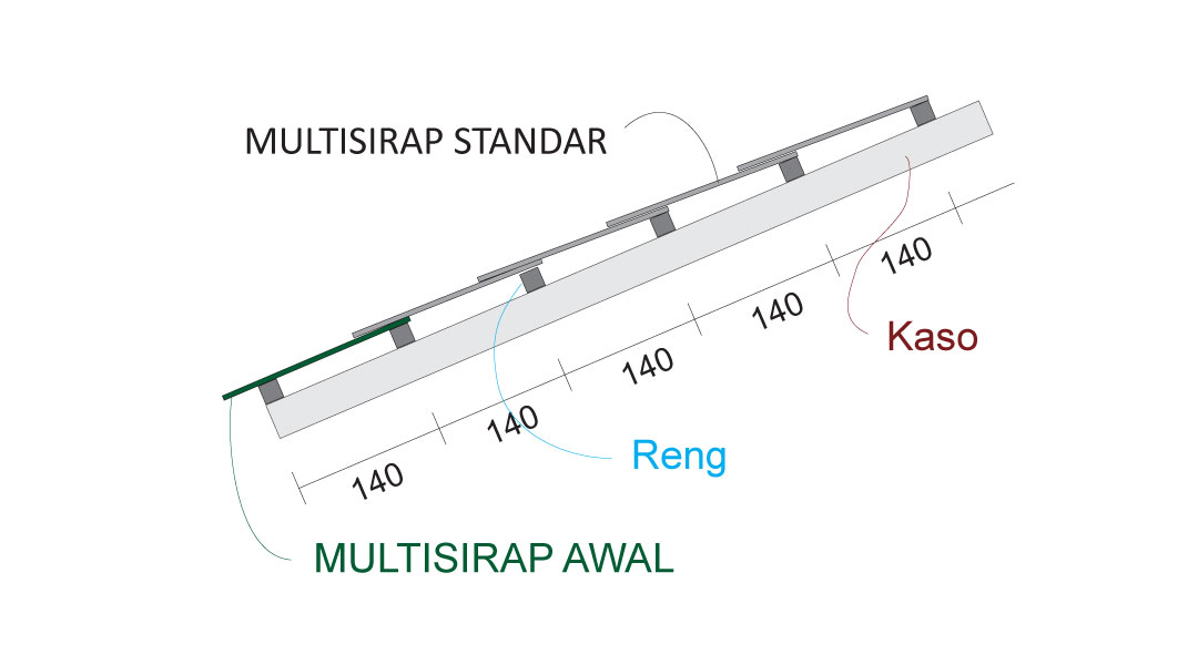 1080 x 600 px Sirap Ok 1 - Tatalogam Lestari