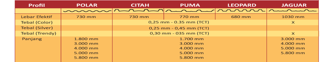 Tabel - Tatalogam Lestari