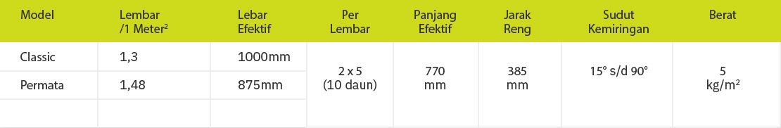 tabel Multi Roof - Tatalogam Lestari