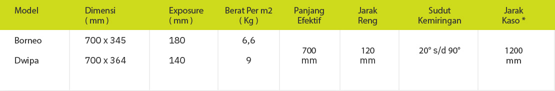 tabel Multi Sirap - Tatalogam Lestari