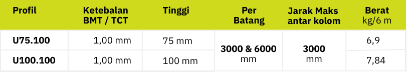 Praktis spek 1 - Tatalogam Lestari